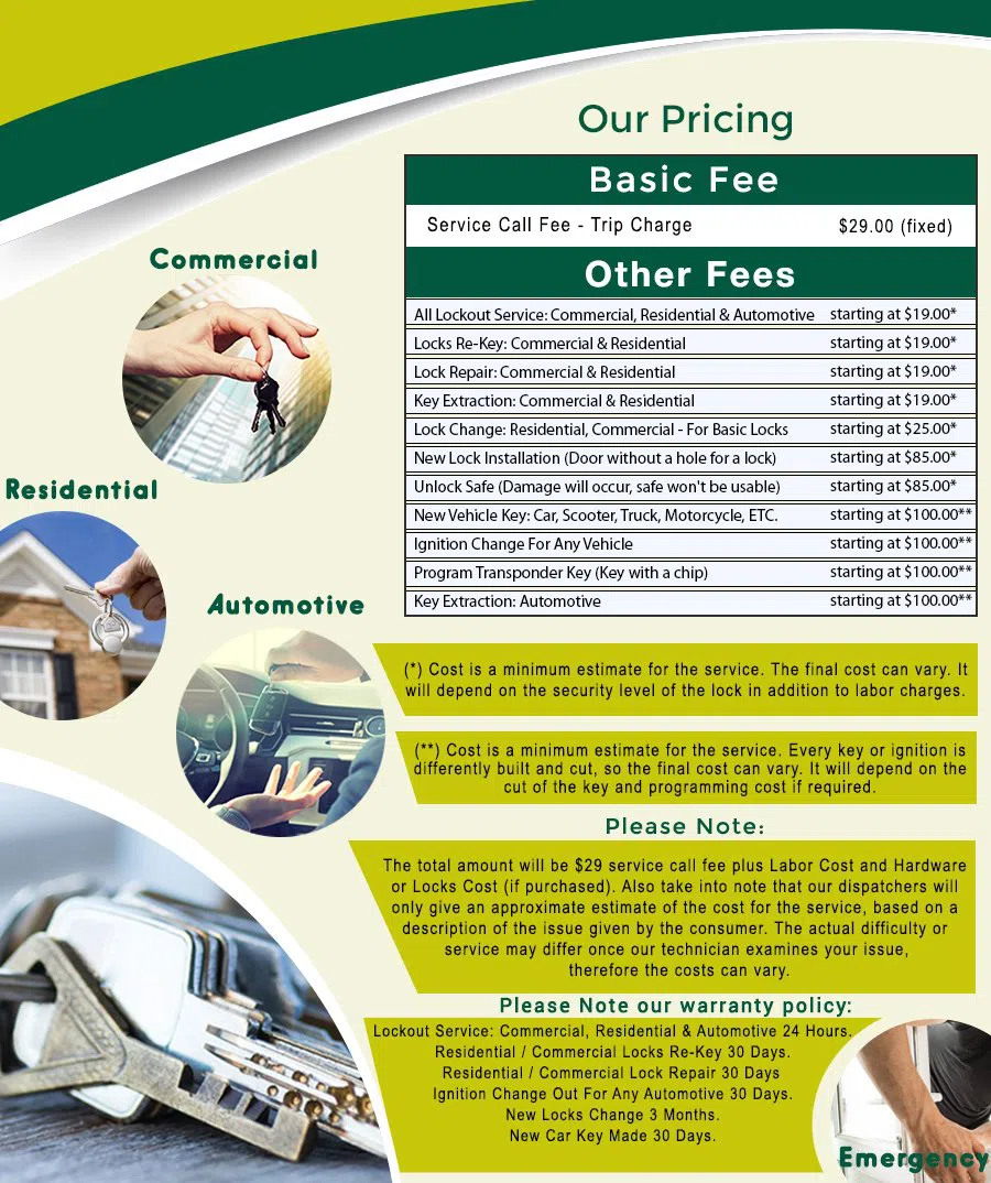 Chinatown DC Locksmith Store, Chinatown, DC 202-794-6775